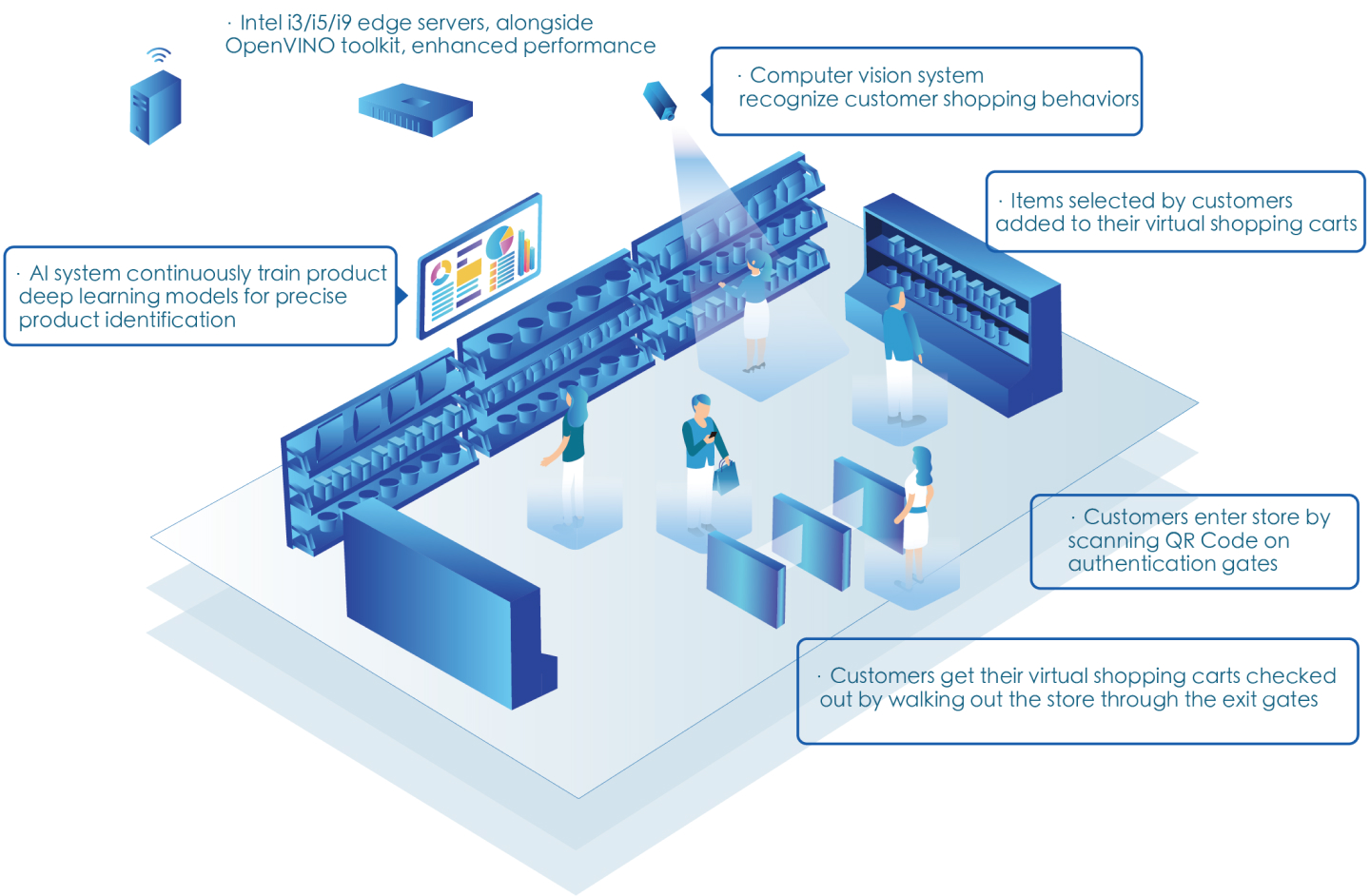 cloudpick_solution_1440x942