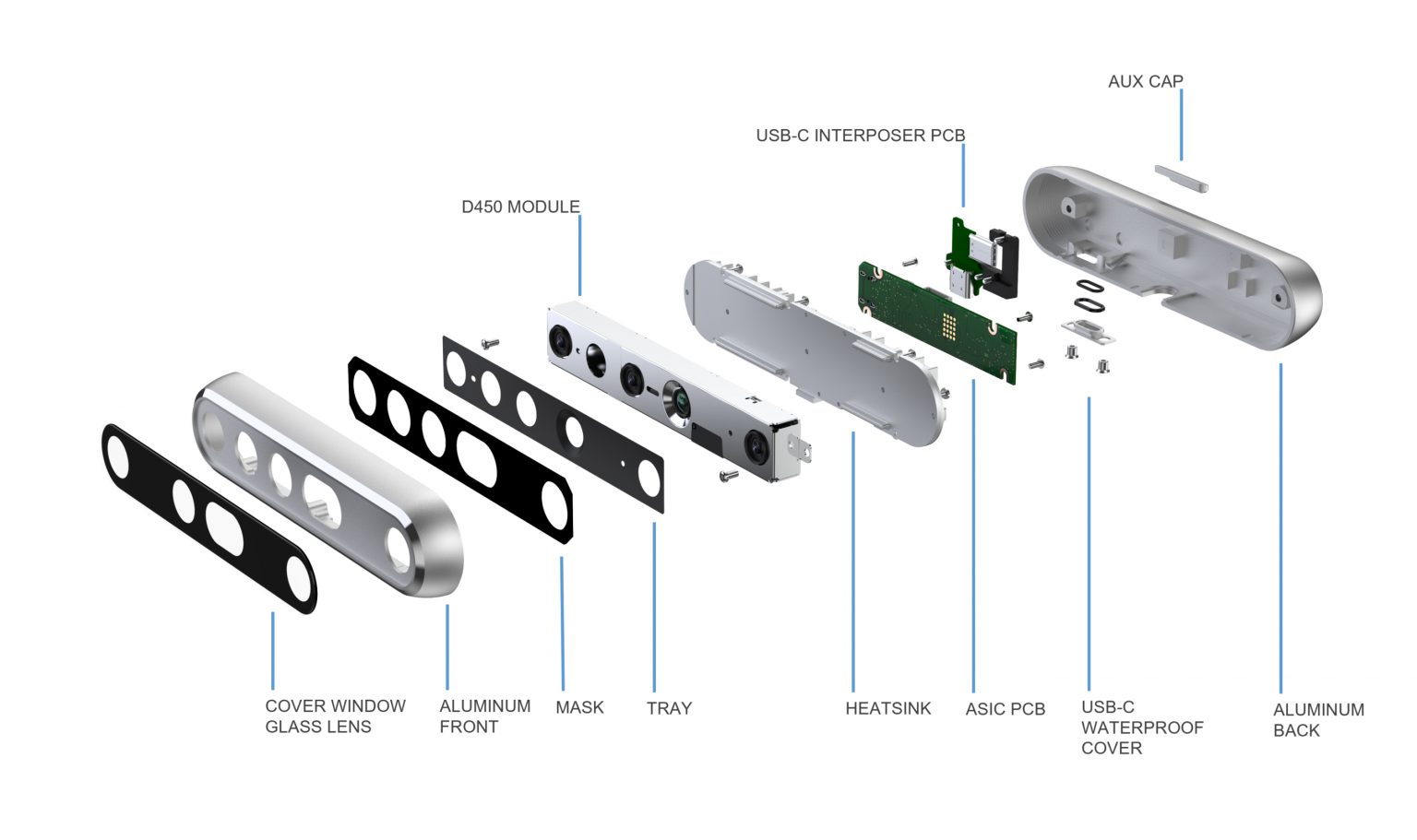 Real Sense Depth Module D421 D456 USB - RealSense