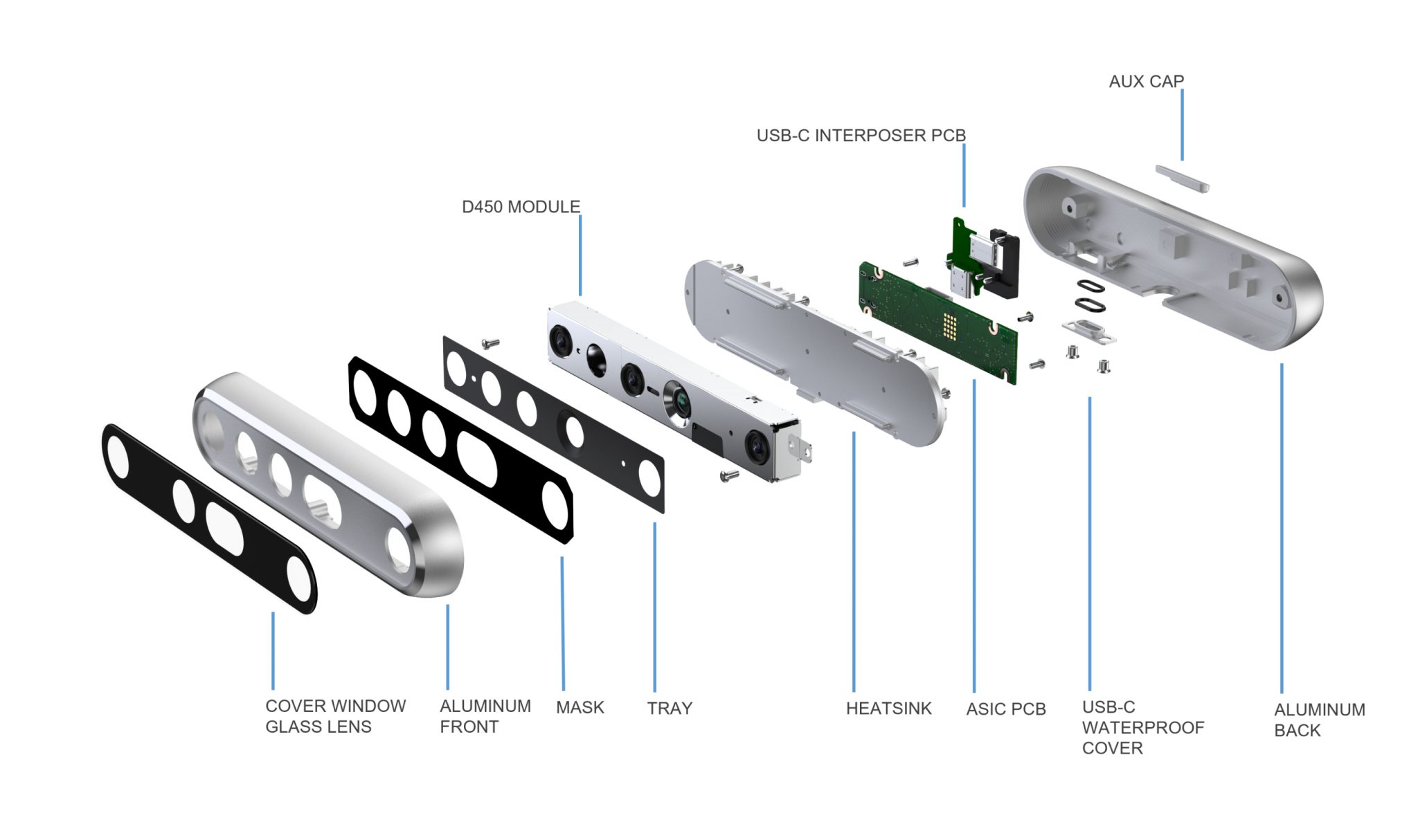 Real Sense Depth Module D450 D456 USB - RealSense